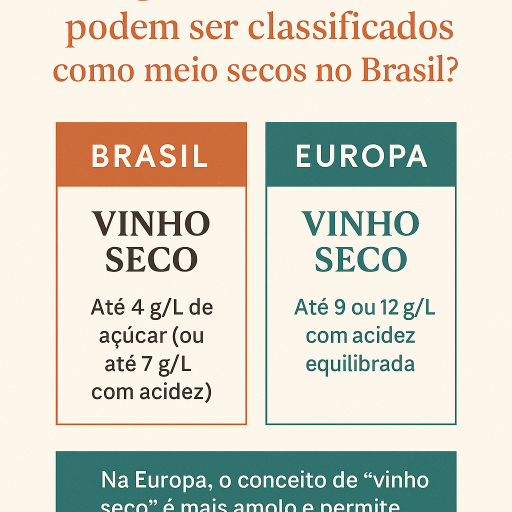 Por que vinhos secos europeus podem ser classificados como meio secos no Brasil?